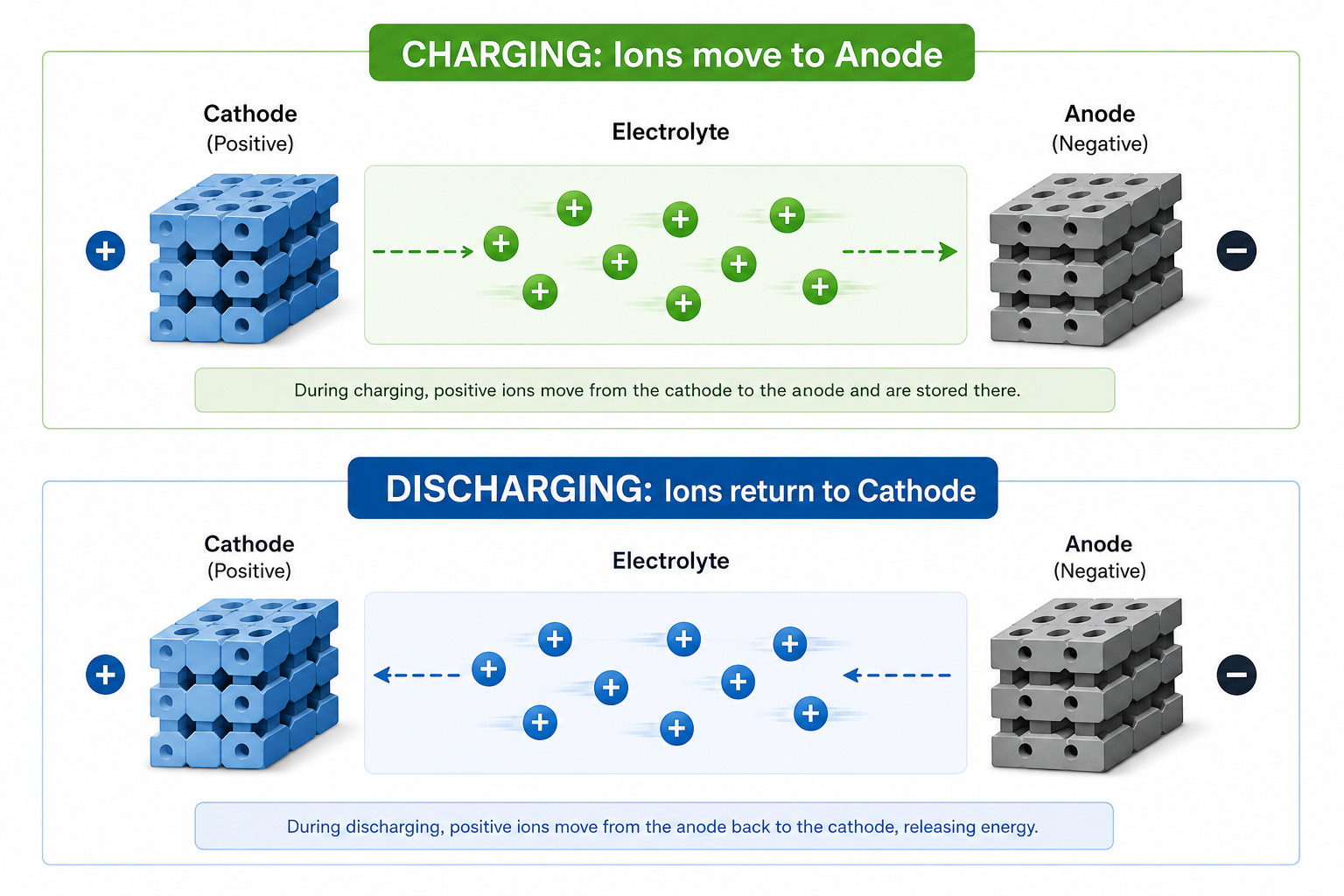 Temperature Management: The Key to Reliable Battery Performance.